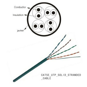 Câble LAN cat5e_utp_solid_stranded_cable